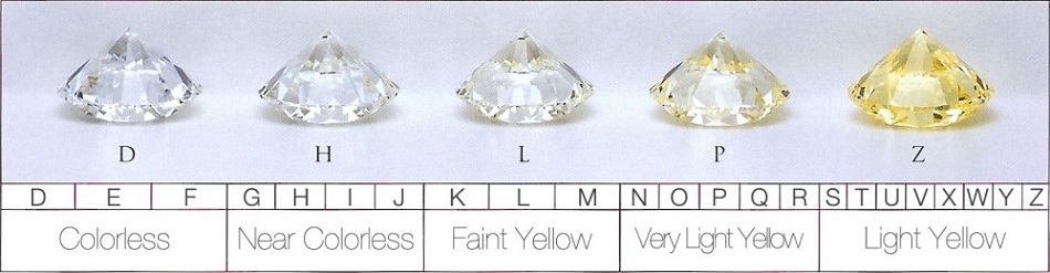Diamond Colour Grading Chart